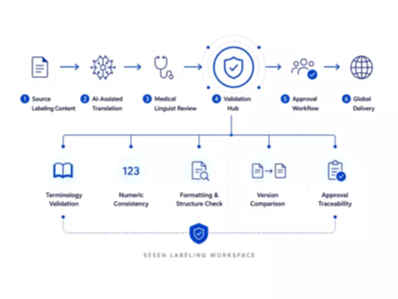 Sesen Launches AI-Enabled Labeling Workspace for Life Sciences Translation