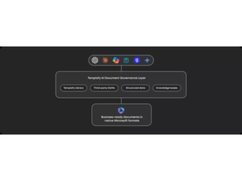 Templafy Launches MCP to Bring Enterprise Control to AI-Generated Documents