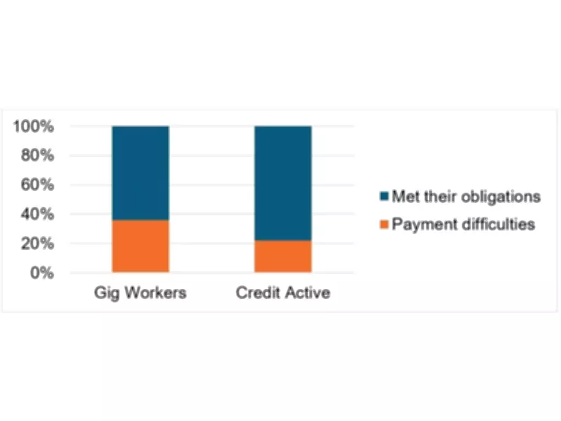 TransUnion Study Debunks Credit Myths About Canadian Gig Workers