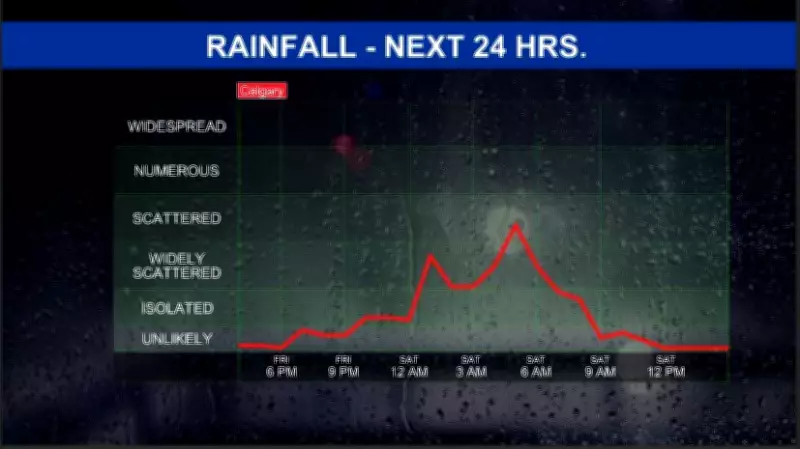 Warm Weekend in Calgary with Showers Possible