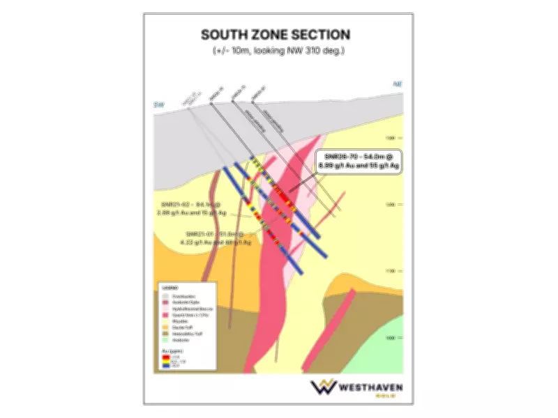 Westhaven Hits 54m at 8.99 g/t Gold at Shovelnose, Starts PFS
