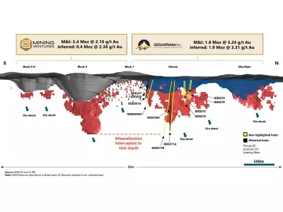 G2 Goldfields Extends High-Grade OKO Resource to 1km Depth
