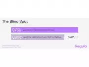 87% of Companies Face AI-Powered Identity Check Attacks, Regula Study Finds