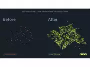 Argo Smart Routing Transit Infrastructure Update and Recap