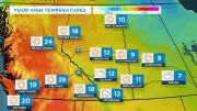Calgary Faces Coldest Day in Over a Week with Tuesday High of 12°C