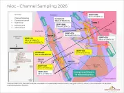 Coppernico Channel Samples Hit 70.1m of 0.92% Copper, 0.25 g/t Gold at Nioc