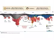 G2 Goldfields Extends High-Grade OKO Resource to 1km Depth