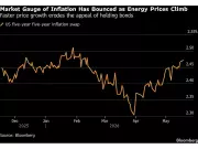Global Inflation Weighs on G7 as Higher Bond Yields Persist