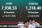 Global Stocks Dip on Iran War Fears and Surging Oil Prices