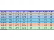 Opus One Gold Reports High-Grade Gold Assays from Noyell Drilling