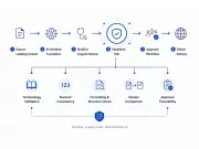 Sesen Launches AI-Enabled Labeling Workspace for Life Sciences Translation