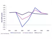 Strait of Hormuz Closure Risks Greatest Energy Shock in Decades: Wood Mackenzie