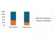 TransUnion Study Debunks Credit Myths About Canadian Gig Workers