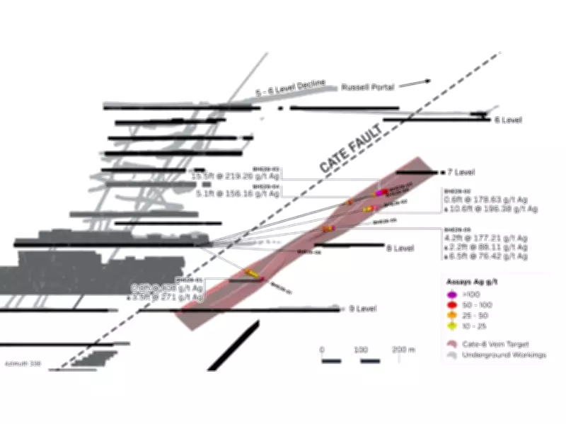 Bunker Hill Mining Expands High-Grade Silver-Lead Cate-8 Vein Discovery