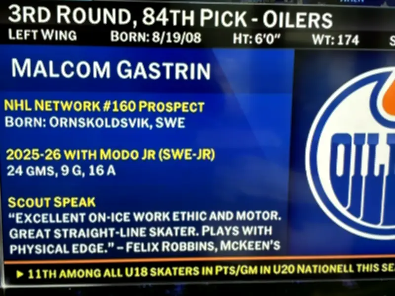 Edmonton Oilers Draft Relentless Swedish Forward Malcom Grast in Second Round