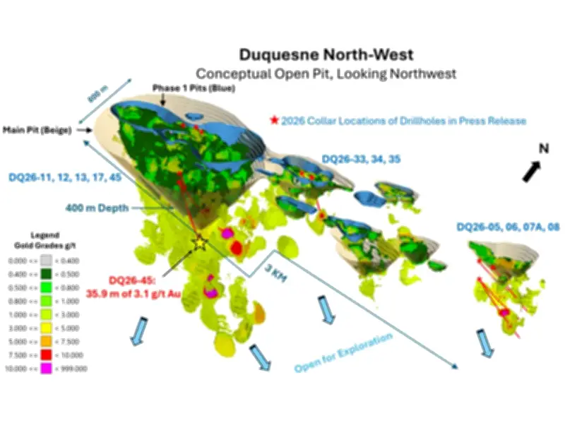 Emperor Reports Wide High-Grade Gold Intercept at Duquesne West Property
