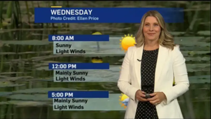 Hot and Humid Days Ahead in London, Rain Expected This Weekend