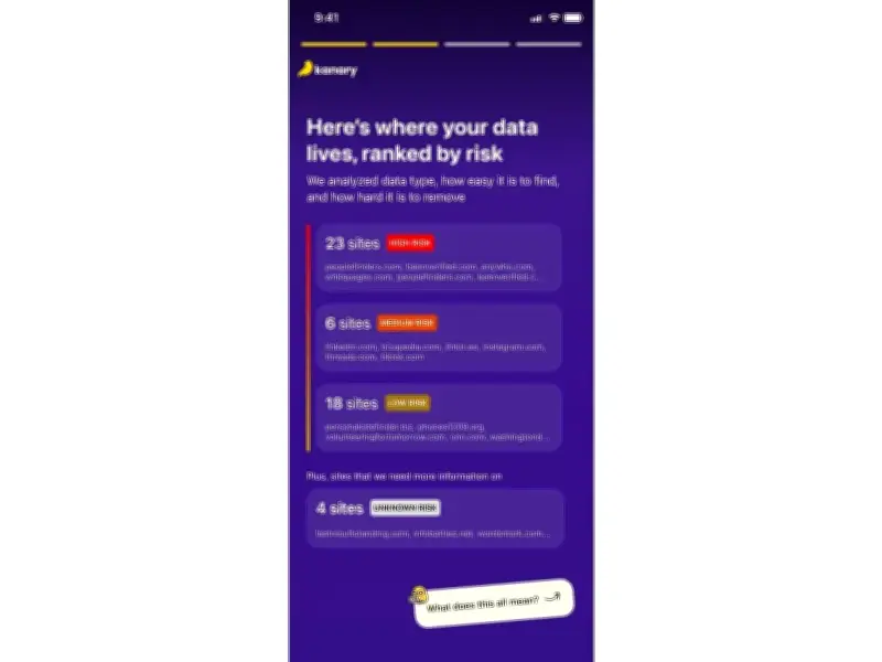 Kanary Launches Human Attack Surface Management for X and LinkedIn
