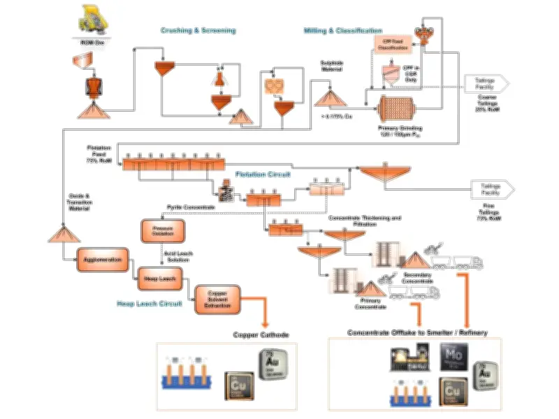 Koryx Copper Advances Haib Copper Project in Namibia with PFS Progress