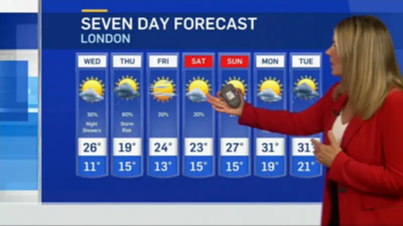 London Temperatures to Stay Mild Before Weekend Heat Surge