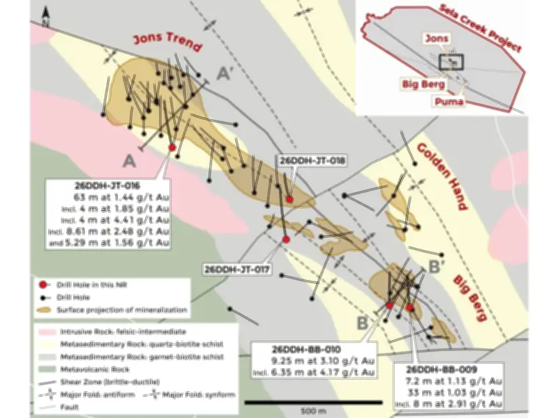 Miata Intersects 63 m at 1.44 g/t Au, Extends Gold at Sela Creek
