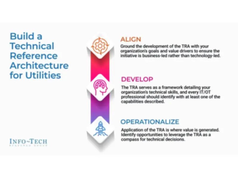 Utility Modernization Risks Complexity Without Technical Reference Architecture