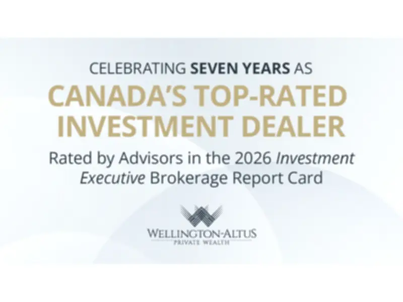 Wellington-Altus Hits $50B AUA, Top-Rated Dealer for 7th Year