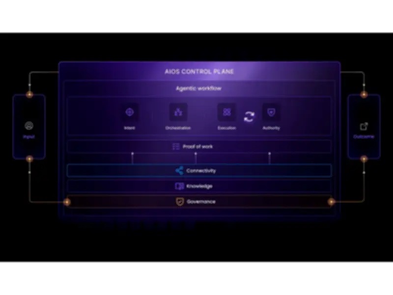 Zafin Launches AIOS Platform for Governed Agentic Work in Regulated Institutions