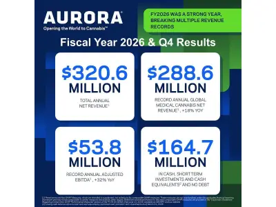 Aurora Cannabis Reports Record Annual Revenue and Adjusted EBITDA for FY26