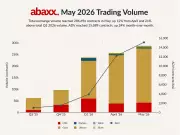 Abaxx Exchange Reports Record May 2026 Trading Volume, LNG Activity Surges