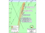 Alkane Resources Updates Boda-Kaiser Exploration Results at NMPP