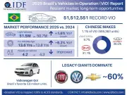Brazil's Light Vehicle Fleet Hits Record 51.5 Million, Says IDF Report