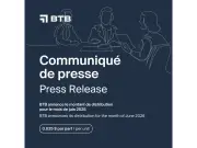 BTB REIT Announces Monthly Distribution for June 2026