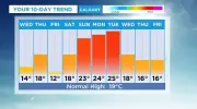 Calgary Braces for Cool, Wet Wednesday with Scattered Thunderstorms