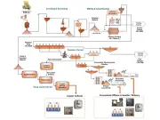Koryx Copper Advances Haib Copper Project in Namibia with PFS Progress
