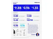 Medtronic Reports Strongest Annual Revenue Growth in 10 Years
