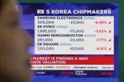 Oil prices surge as Iran conflict flares; global stocks dip on tech sell-off