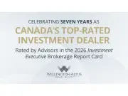 Wellington-Altus Hits $50B AUA, Top-Rated Dealer for 7th Year