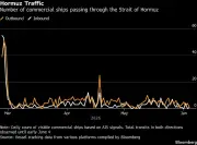 Why Oil Prices Stay Below $100 Despite Historic Supply Shock