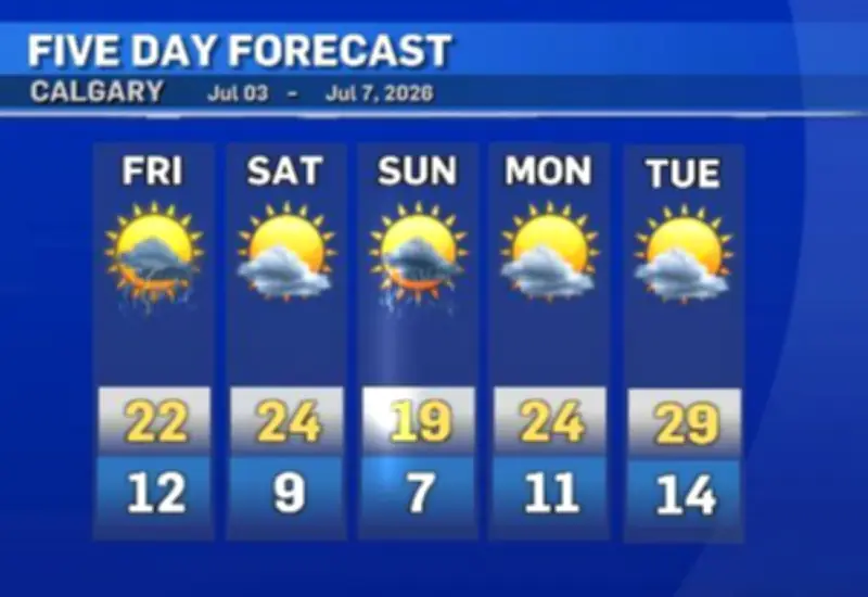 Calgary Stampede Kicks Off with Mixed Weather: Sunny Start, Stormy Afternoon