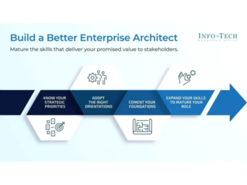 CIOs Need Clearer Enterprise Architect Role Definition, Info-Tech Advises
