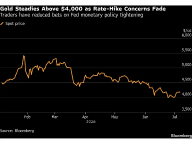 Gold Falls as Traders Assess Fed Rate Outlook Ahead of Minutes Release