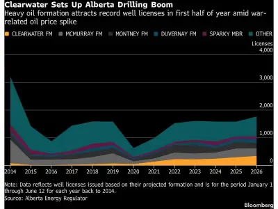 Canada Unleashes Wave of Oil Drilling Permits in Clearwater Formation