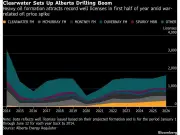 Canada Unleashes Wave of Oil Drilling Permits in Clearwater Formation