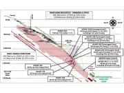 FireFly Metals Reports Exceptional Assays at Green Bay Copper-Gold Project
