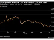 Gold Falls as Traders Assess Fed Rate Outlook Ahead of Minutes Release